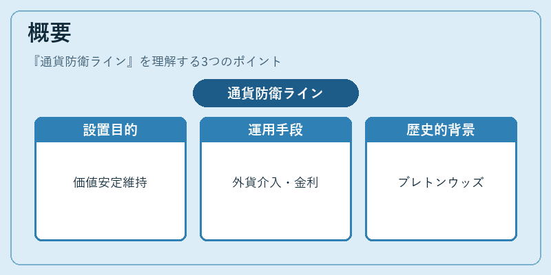 概要（通貨防衛ライン）の図解