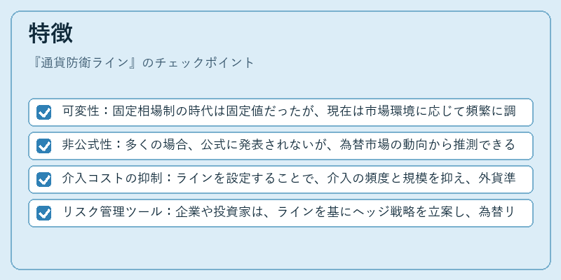 特徴（通貨防衛ライン）の図解