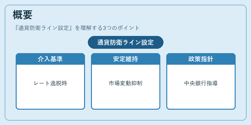 概要（通貨防衛ライン設定）の図解