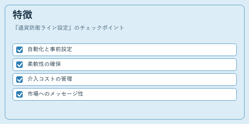 特徴（通貨防衛ライン設定）の図解