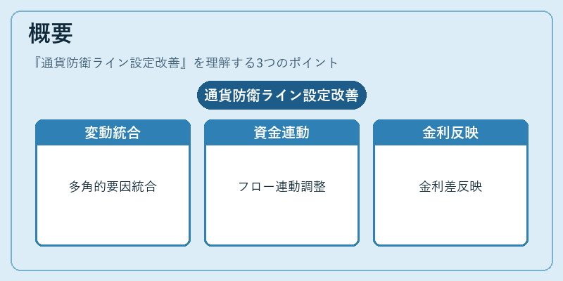 概要（通貨防衛ライン設定改善）の図解