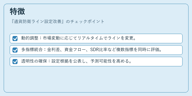 特徴（通貨防衛ライン設定改善）の図解