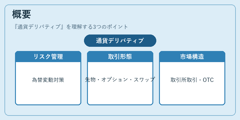 概要（通貨デリバティブ）の図解