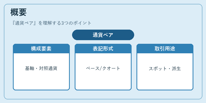 概要（通貨ペア）の図解