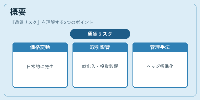 概要（通貨リスク）の図解