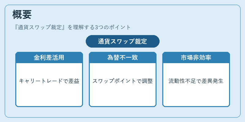 概要（通貨スワップ裁定）の図解