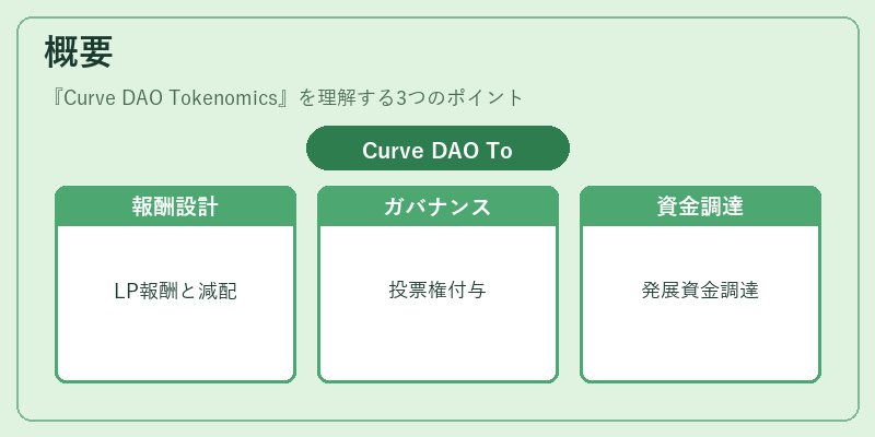 概要（Curve DAO Tokenomics）の図解