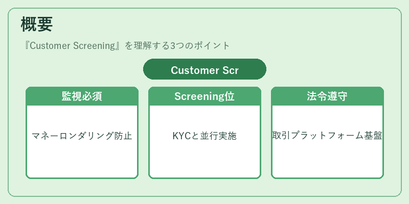 概要（Customer Screening）の図解