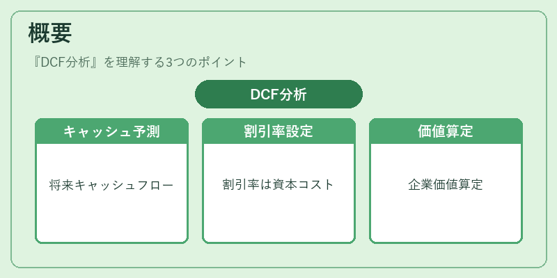 概要（DCF分析）の図解