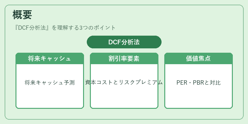 概要(DCF分析法)の図解