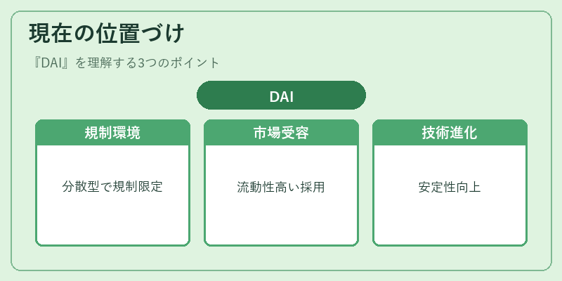 現在の位置づけ（DAI）の図解