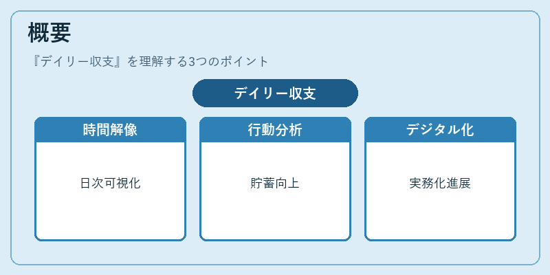 概要（デイリー収支）の図解