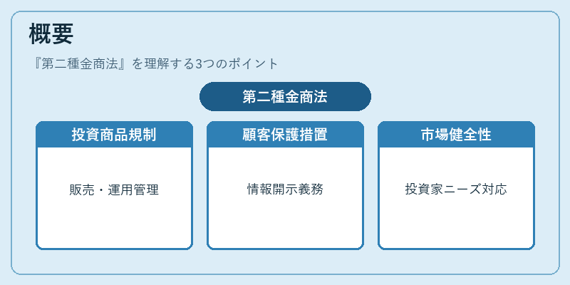 概要（第二種金商法）の図解