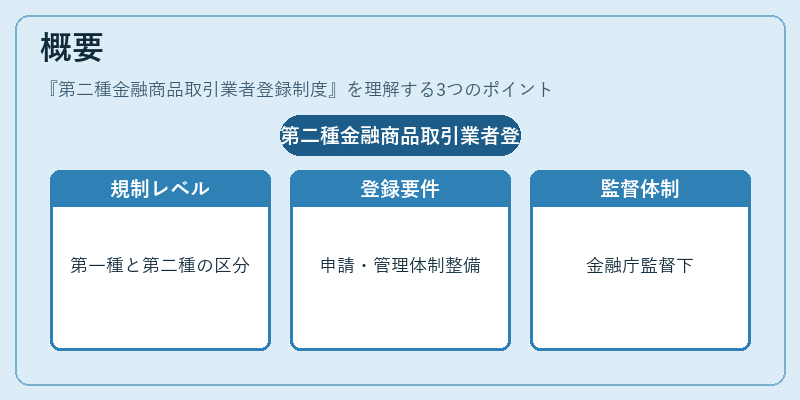 概要（第二種金融商品取引業者登録制度）の図解