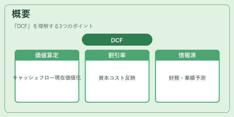 概要（DCF）の図解