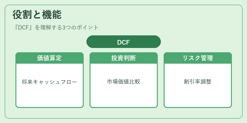 役割と機能（DCF）の図解