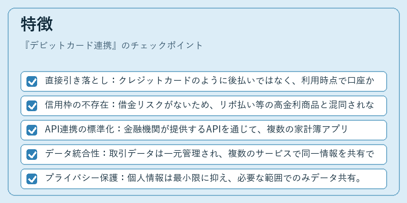 特徴（デビットカード連携）の図解