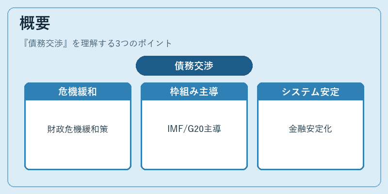 概要（債務交渉）の図解