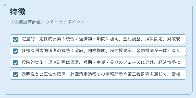 特徴（債務返済計画）の図解