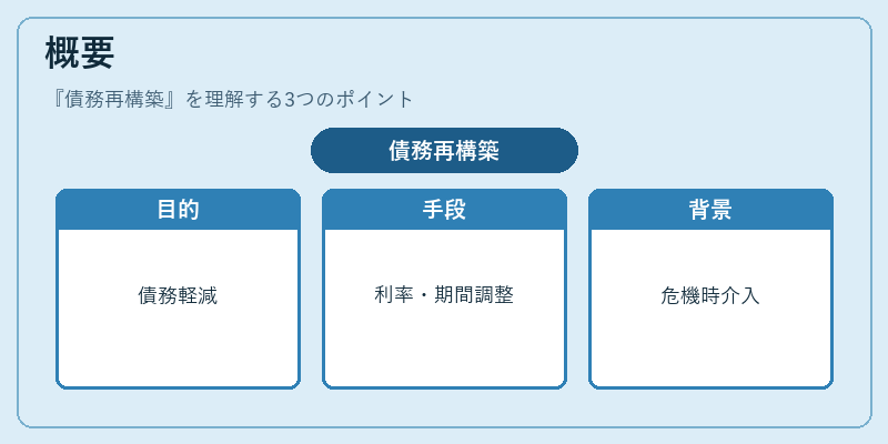 概要（債務再構築）の図解