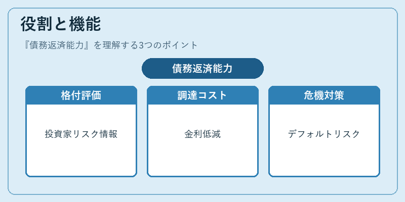 役割と機能（債務返済能力）の図解