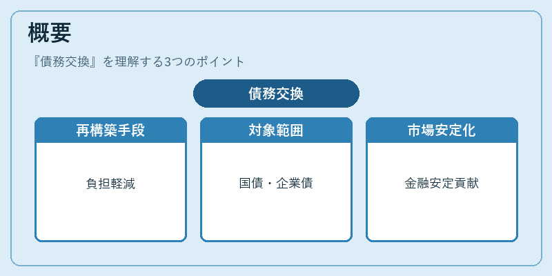 概要（債務交換）の図解