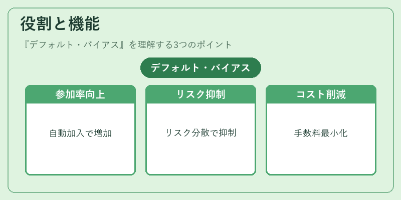 役割と機能（デフォルト・バイアス）の図解