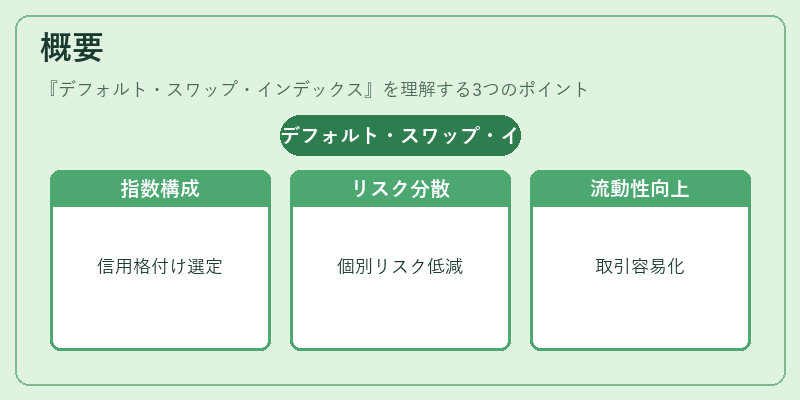 概要（デフォルト・スワップ・インデックス）の図解