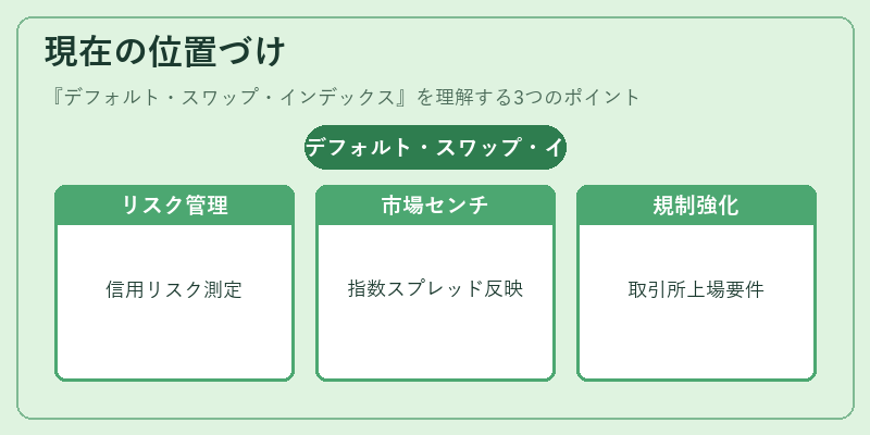 現在の位置づけ（デフォルト・スワップ・インデックス）の図解