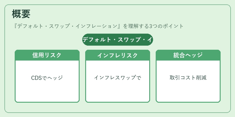 概要（デフォルト・スワップ・インフレーション）の図解
