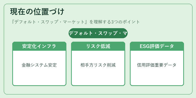現在の位置づけ（デフォルト・スワップ・マーケット）の図解