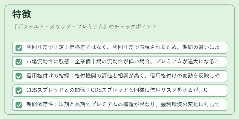 特徴（デフォルト・スワップ・プレミアム）の図解