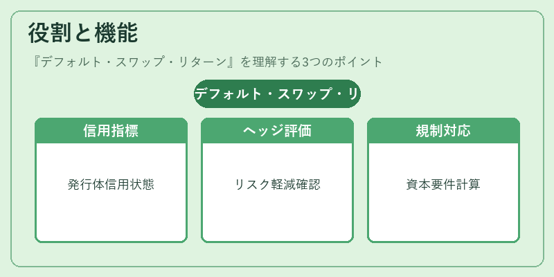 役割と機能（デフォルト・スワップ・リターン）の図解