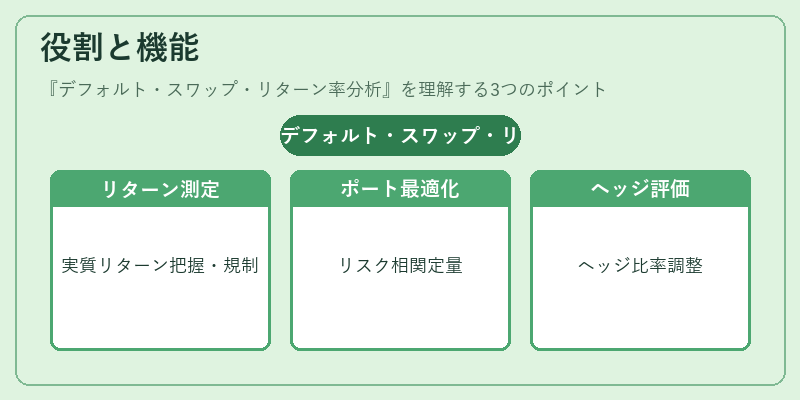 役割と機能（デフォルト・スワップ・リターン率分析）の図解