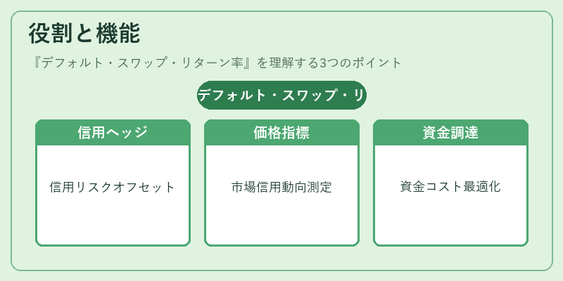 役割と機能（デフォルト・スワップ・リターン率）の図解