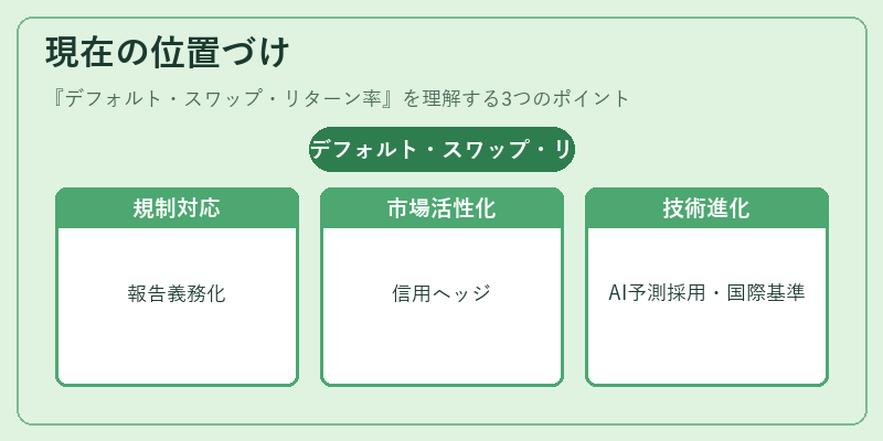 現在の位置づけ（デフォルト・スワップ・リターン率）の図解