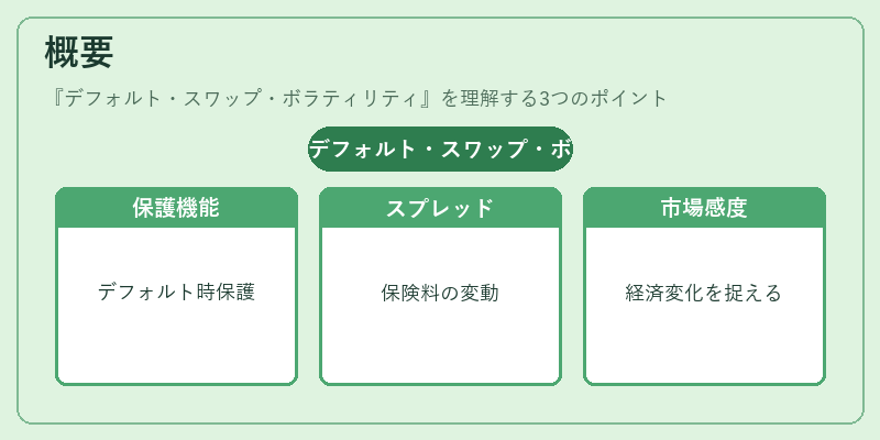 概要（デフォルト・スワップ・ボラティリティ）の図解