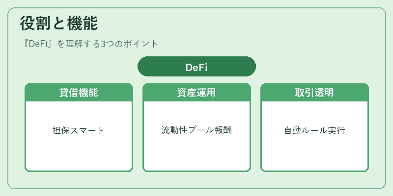 役割と機能（DeFi）の図解