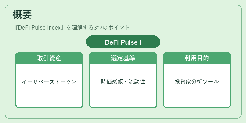 概要（DeFi Pulse Index）の図解