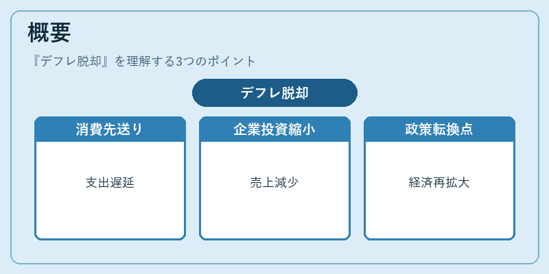 概要（デフレ脱却）の図解