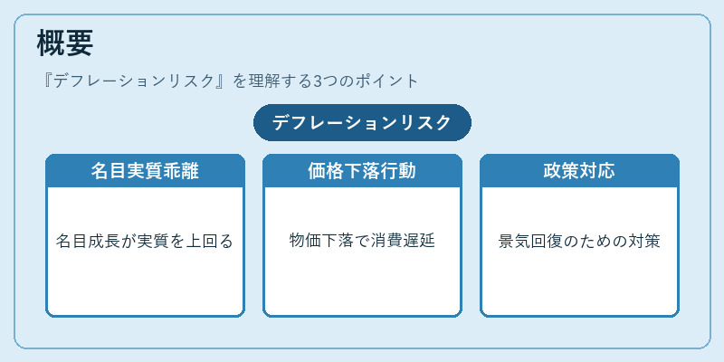 概要（デフレーションリスク）の図解