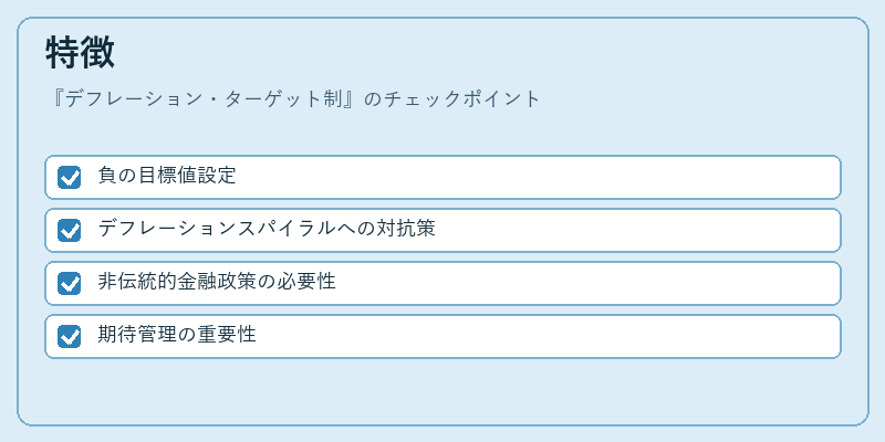 特徴(デフレーション・ターゲット制)の図解