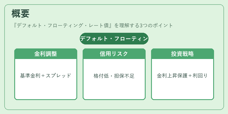 概要（デフォルト・フローティング・レート債）の図解