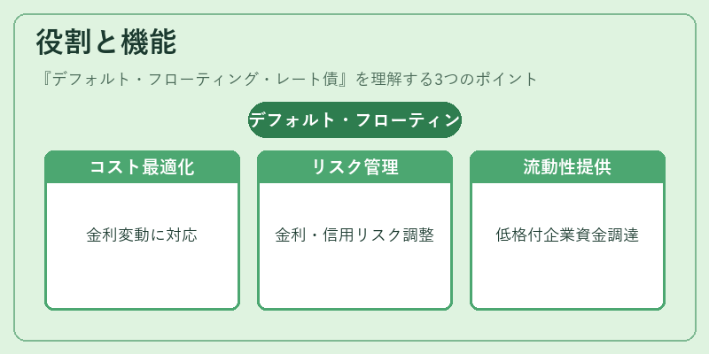 役割と機能（デフォルト・フローティング・レート債）の図解