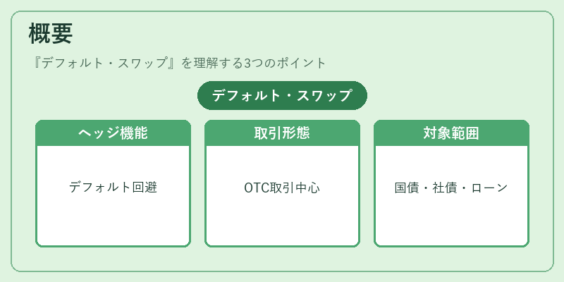 概要（デフォルト・スワップ）の図解