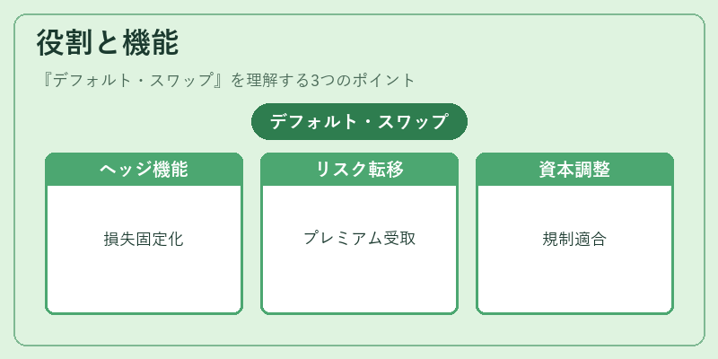 役割と機能（デフォルト・スワップ）の図解