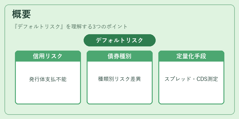 概要（デフォルトリスク）の図解