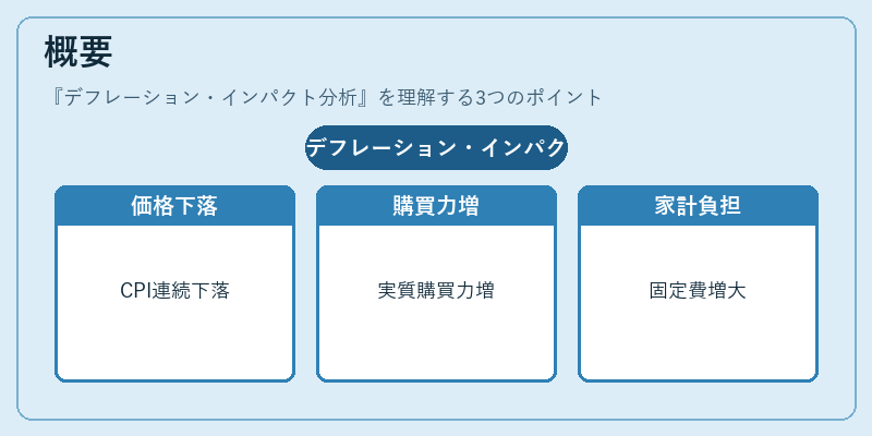 概要（デフレーション・インパクト分析）の図解