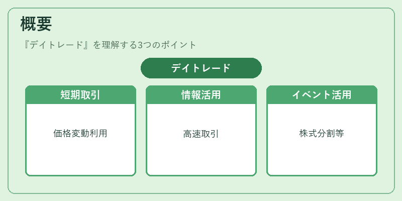 概要（デイトレード）の図解