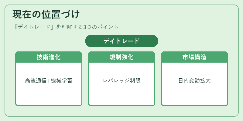 現在の位置づけ（デイトレード）の図解